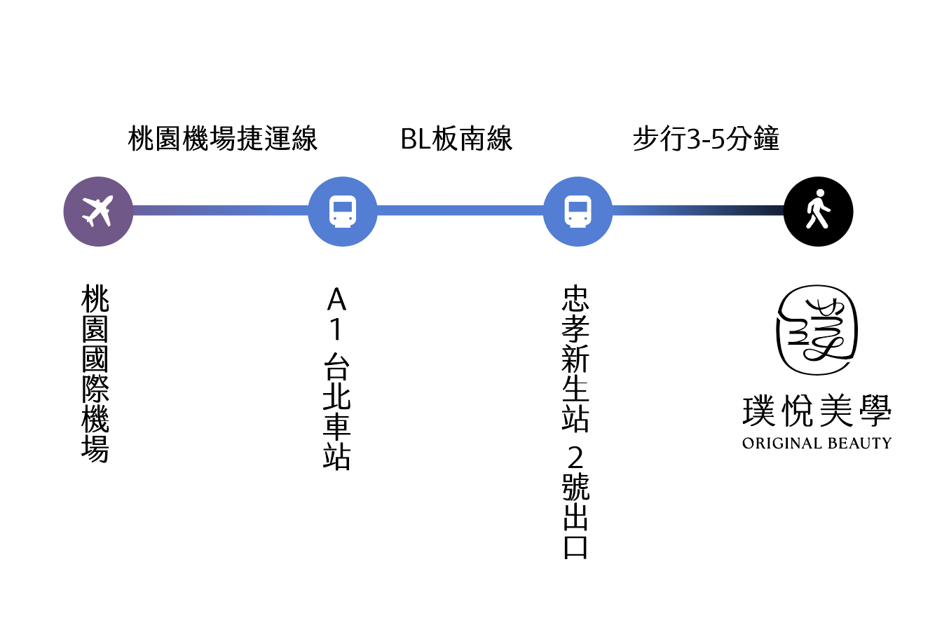 路線圖