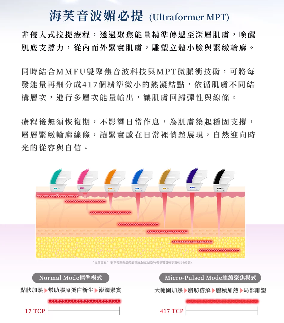 海芙音波媚必提介紹