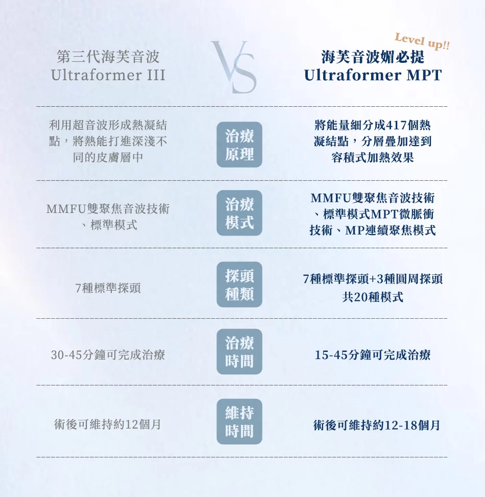 海芙音波三代與四代的差別