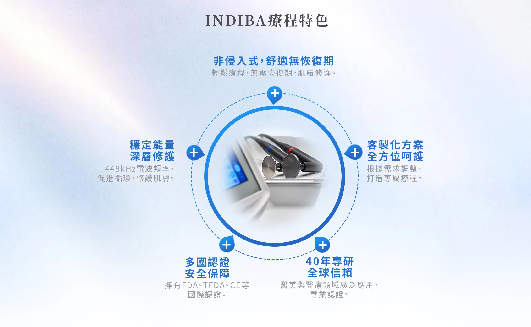 INDIBA 特色