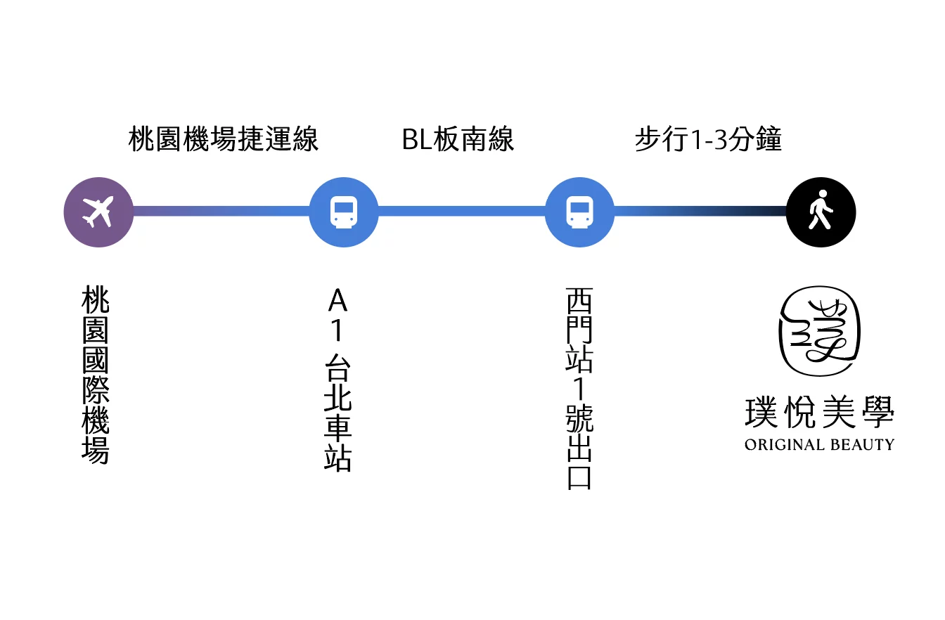 西門路線圖