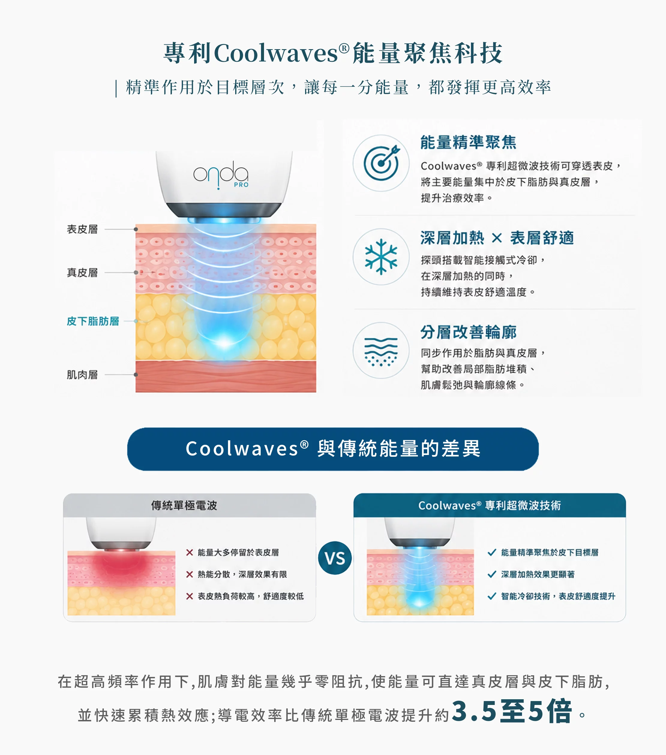 Onda Pro 網頁設計 PC 03