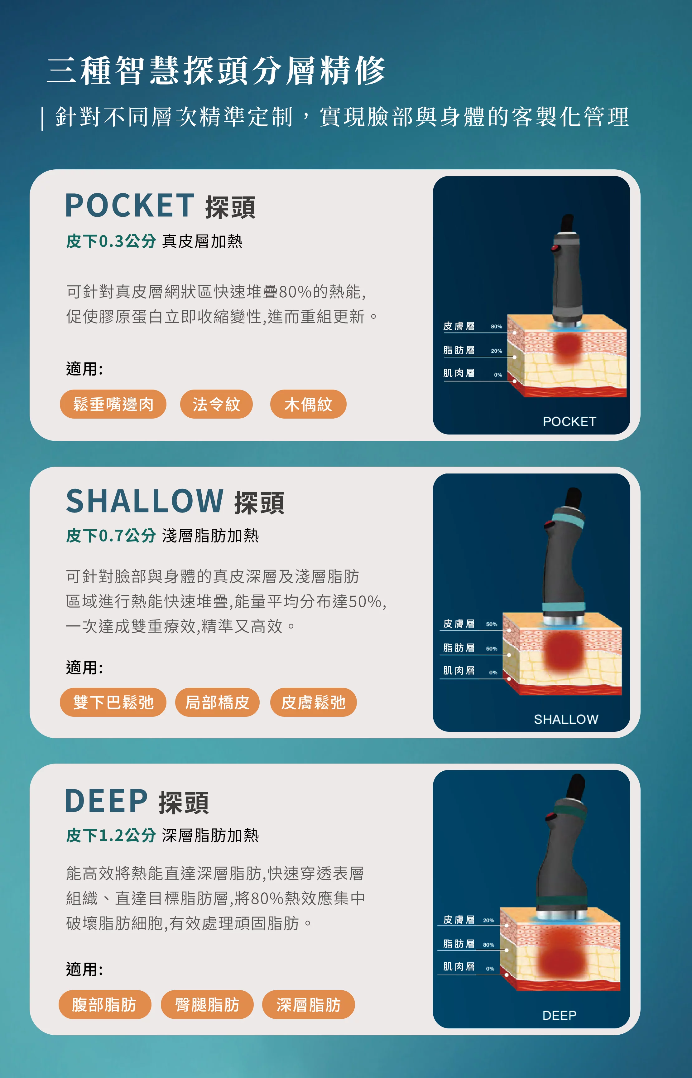 Onda Pro 網頁設計 PC 04