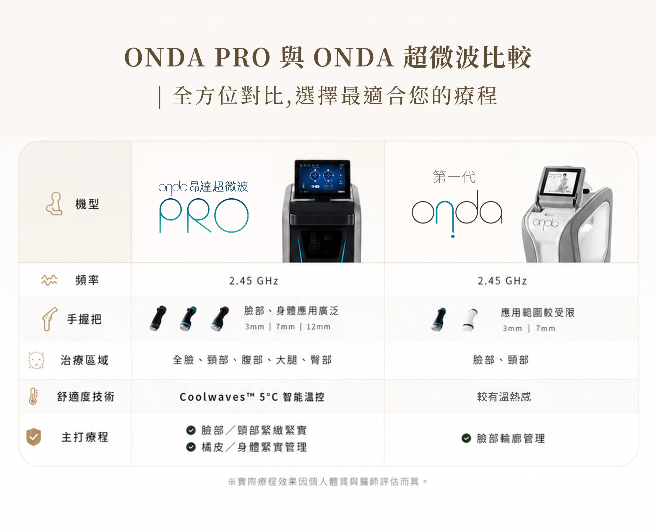 Onda Pro 網頁設計 PC 06