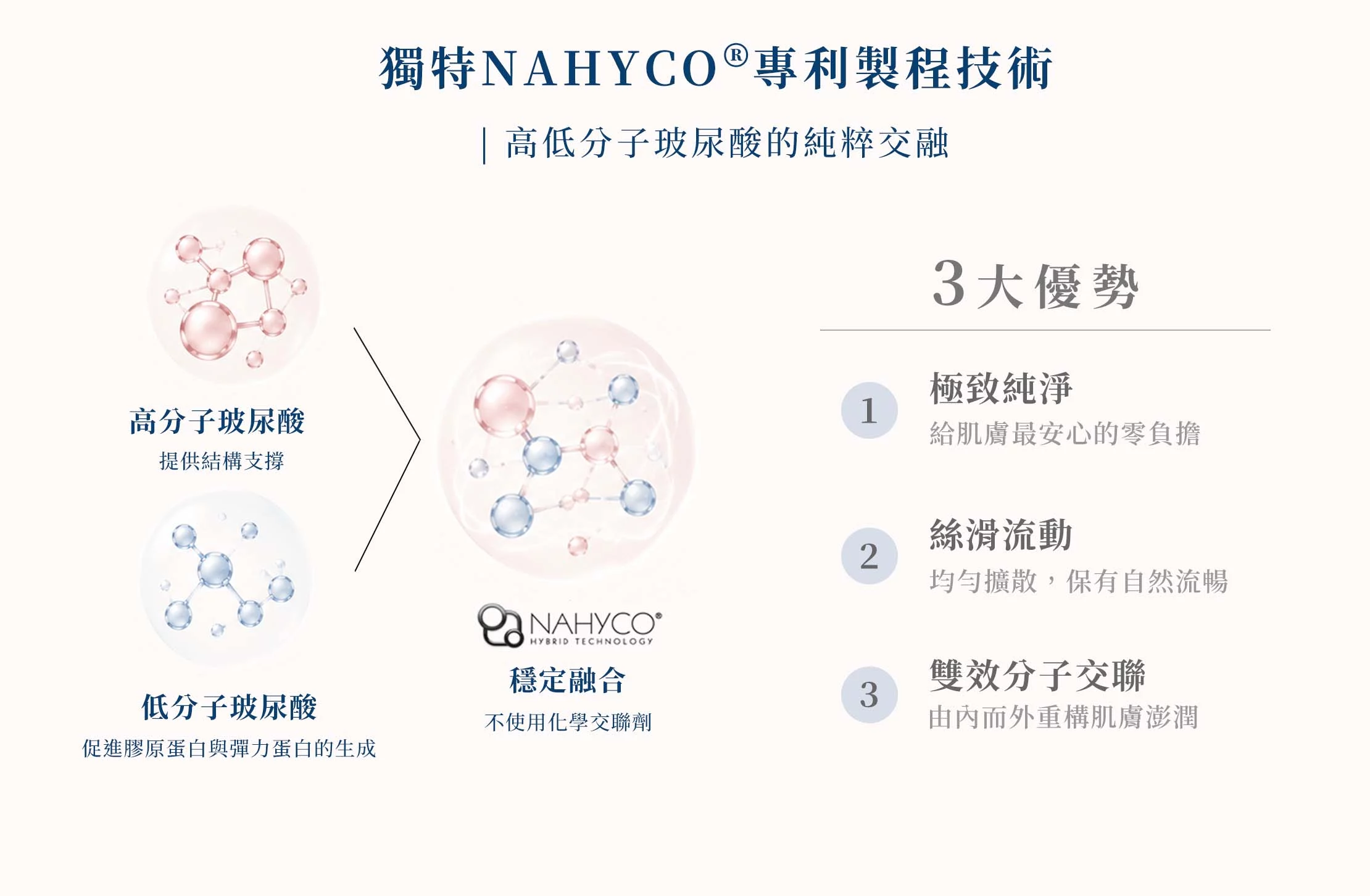 逆時針 網頁設計 PC 04