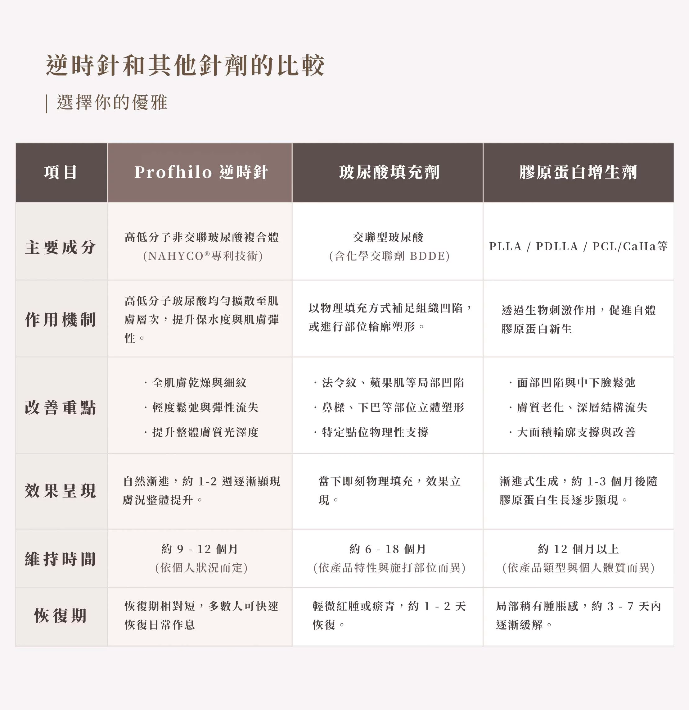 逆時針 網頁設計 PC 06
